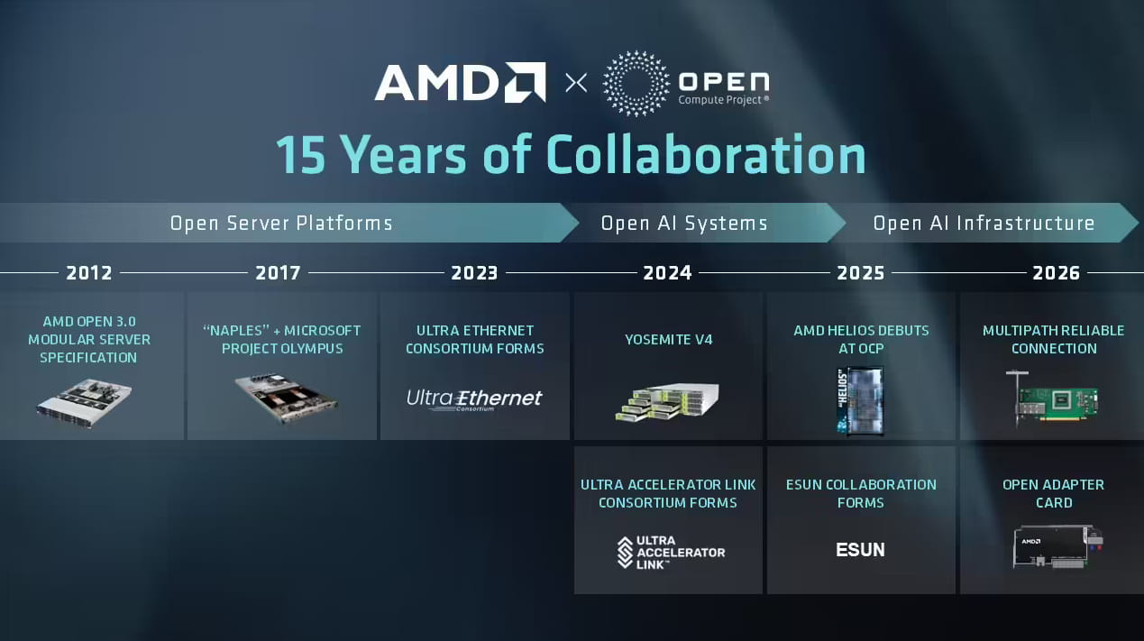 AMD第六代EPYC “Verano”处理器2027年上市 全面适配AI数据中心